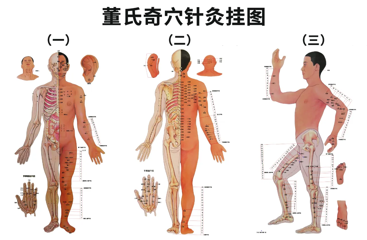 董氏奇穴