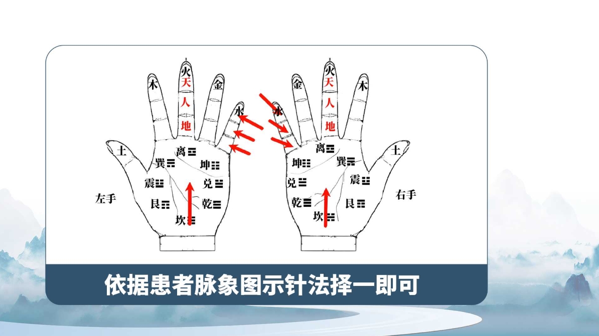 杨氏全息针——下焦寒凉调理方法（附针灸位置图）！