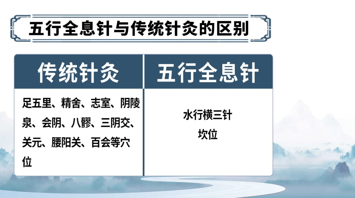 杨氏全息针——下焦寒凉调理方法（附针灸位置图）！