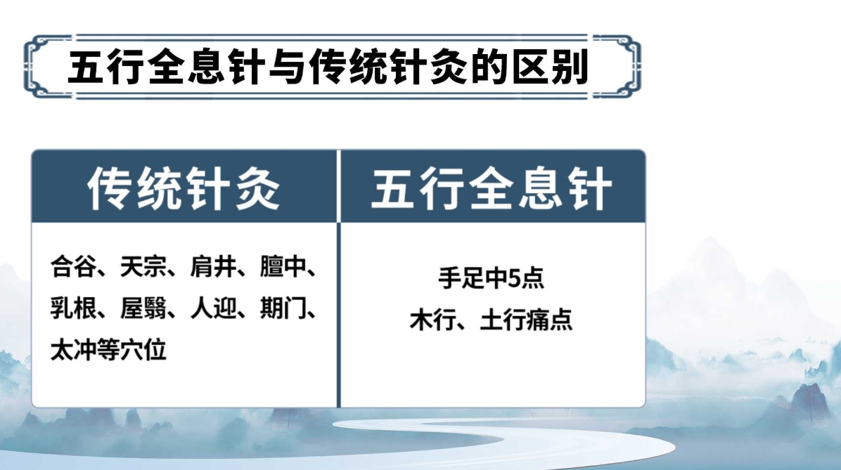 杨氏全息针——乳腺增生、结节调理方法（附针灸位置图）！