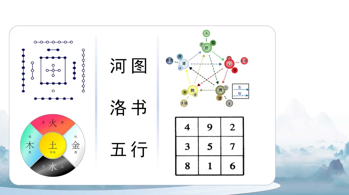 系统掌握阴阳五行、河图洛书等基础学说