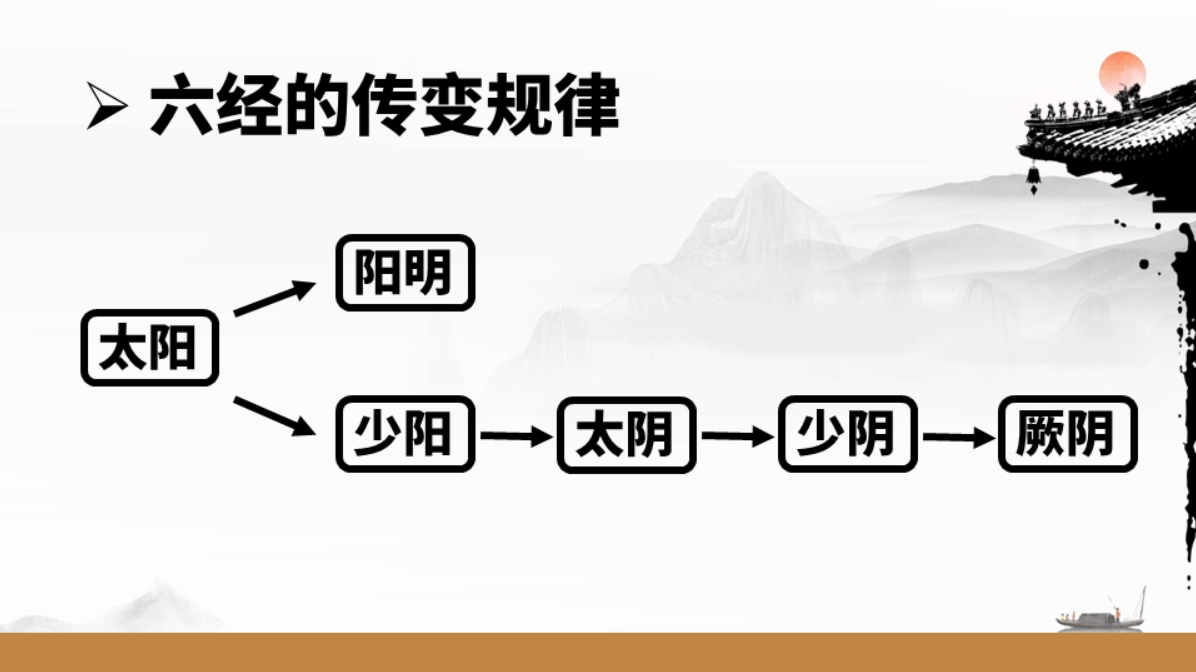 庞龙老师“实战伤寒论”课程，带你轻松通关！