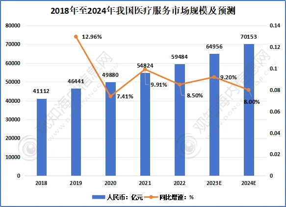 中医养生市场规模持续扩大