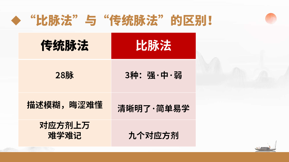 张震脉诊比脉法：中医脉诊新思路，助力健康生活！