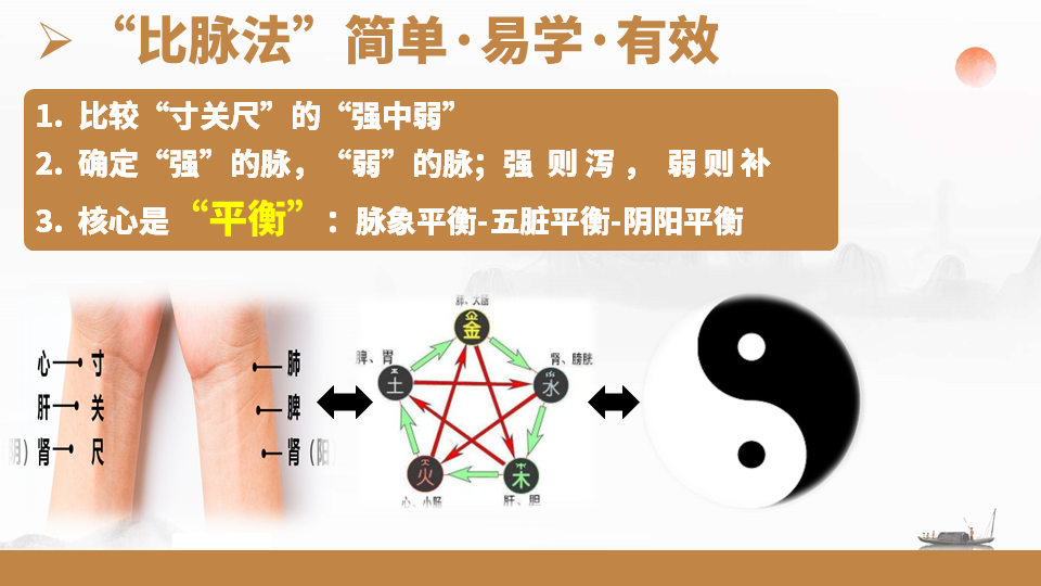 张震脉诊的比脉法和传统的28脉法有什么区别？