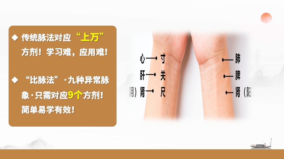 张震脉诊的比脉法和传统的28脉法有什么区别？