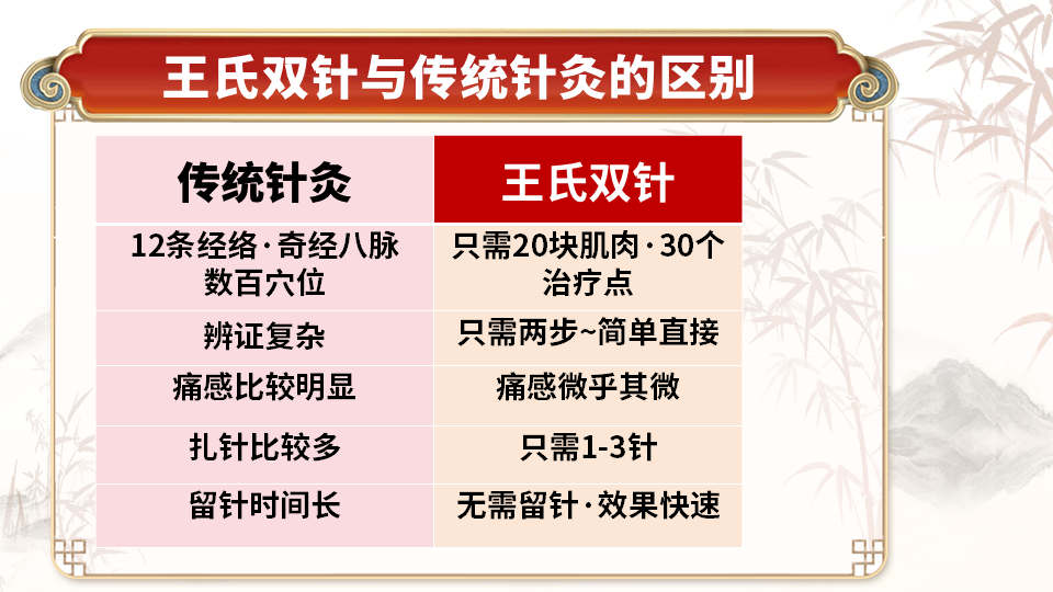 王氏实战双针术学术交流会南京站，开课啦！