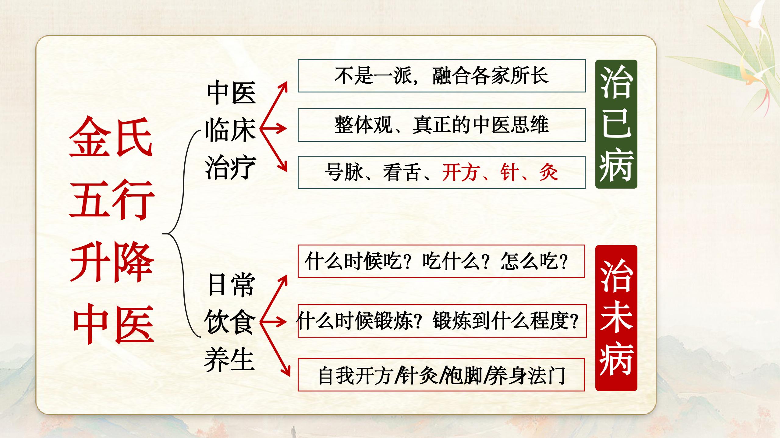 中域教育第 57 期金氏五行升降中医学术交流会（郑州站）开课啦！