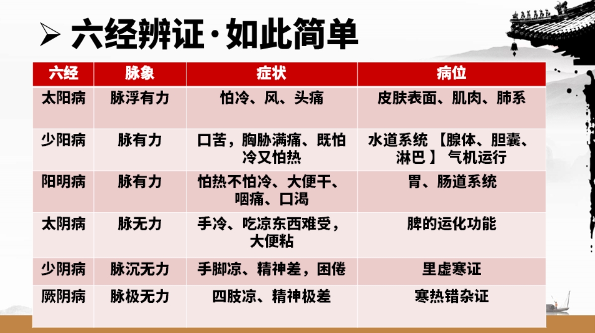 中域教育第11期实战伤寒论学术交流会（西安站）开课啦！