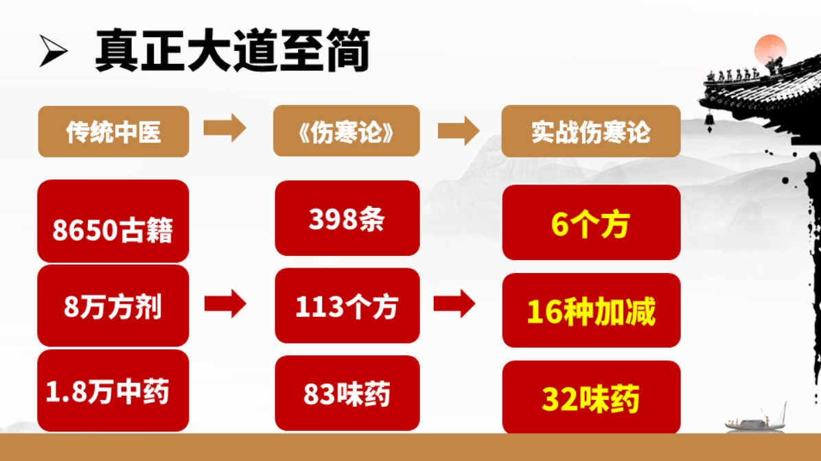 中域教育第11期实战伤寒论学术交流会（西安站）开课啦！
